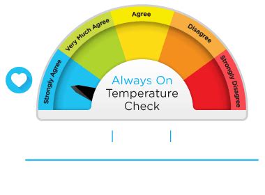 Culture Temperature Checks 1872Culture