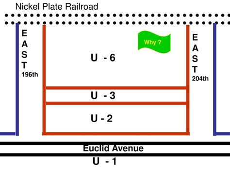 PPT - EUCLIDEAN (USE) ZONING PowerPoint Presentation, free download ...