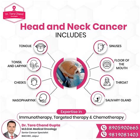 Symptoms of Head and Neck Cancer - Dr. Tarachand