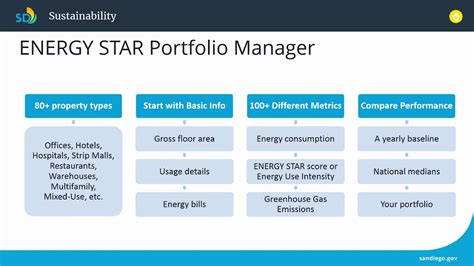 Ethic Star Portfolio 3a