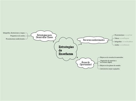 Estrategias de Enseñanza Mind Map