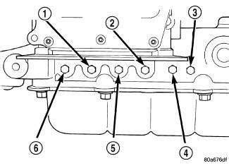 Hydraulic Pressure Tests Diagnosis And Testing Automatic