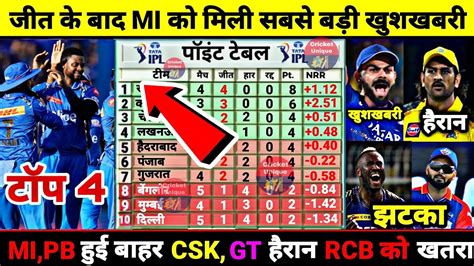 Mi के जीत के बाद Ipl 2024 के Points Table में मचा बवाल Dc बाहर Rr को