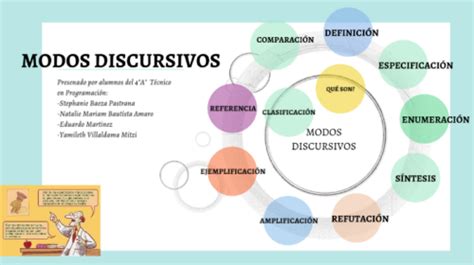 Descubre qué son los modos discursivos y sus ejemplos Club MindLand