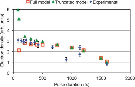 Figure From Higher Order Kerr Improve Quantitative Modeling Of Laser