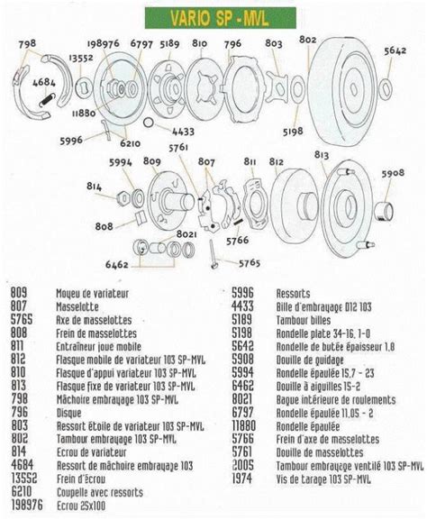 Infrarouge Intuition Mulsion Vue Eclatee Embrayage Peugeot