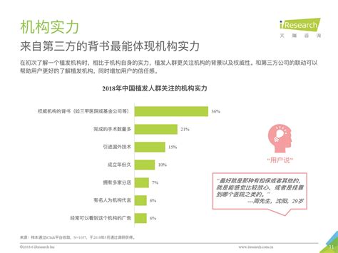 2018年中国植发行业市场及发展前景分析（附全文） 中商情报网