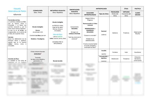 SOLUTION Filosofia Sistematica De Platon Studypool