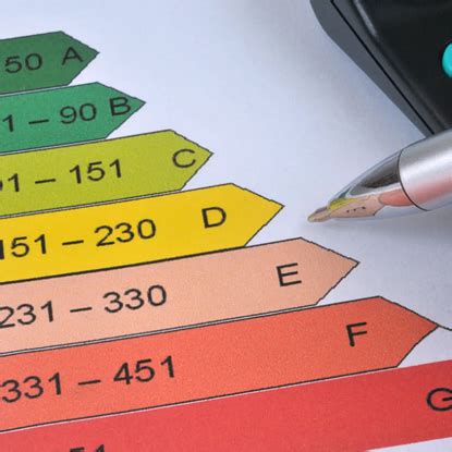 Les bilans énergétiques et comment les réaliser Purewatt