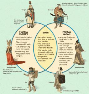 Japanese Feudalism Vs European Feudalism Venn Diagram