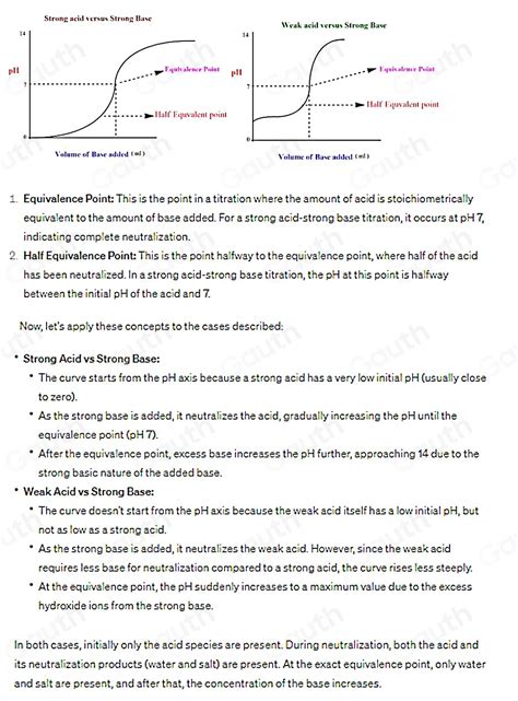 solved draw  titration curve   strong acid titrated