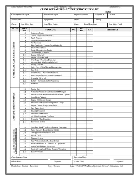 Sa Crane Operator Daily Inspection Checklist