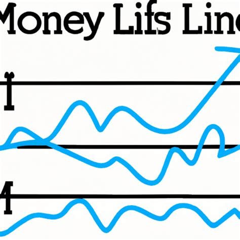 Money Line Betting Exploring How Does Money Line Work The