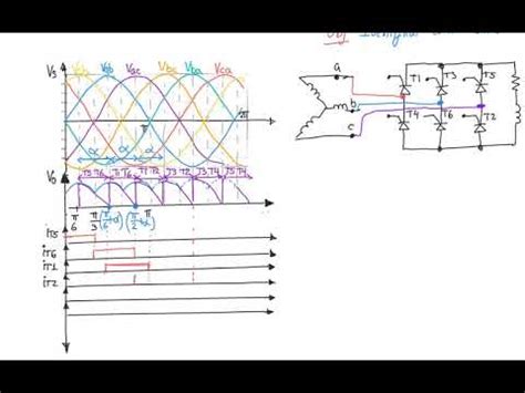 Sem Rectificador Controlado Trifasico Onda Completa Ee Youtube