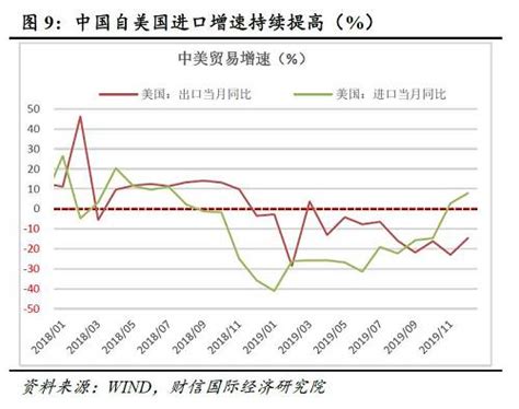 财信研究评12月外贸数据：低基数、出口前置、内外需边际改善致进出口增速提高 新闻频道 和讯网