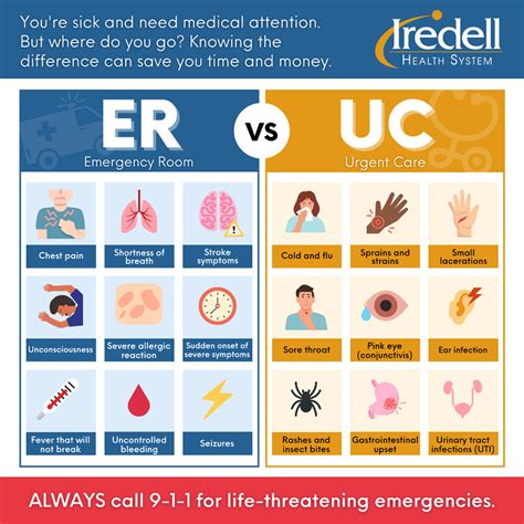 Health Beat How To Decide Whether To Go To Urgent Care Or The Er