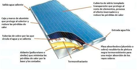 Solar T Rmica Ekoon