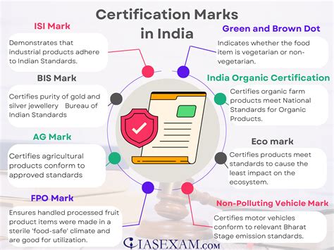 Standardization Marks