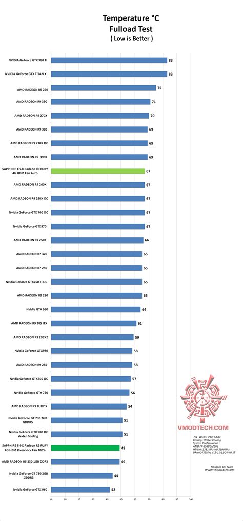 SAPPHIRE Tri X Radeon R9 FURY 4G HBM SAPPHIRE Tri X Radeon R9 FURY 4G