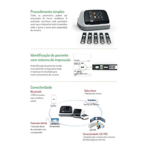 Eco Reader F Analisador Fia Point Of Care Matlab