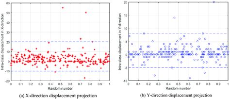 Displacement projection in different directions. | Download Scientific ...