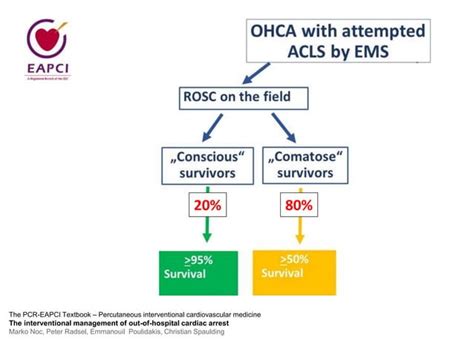 Interventional Management Of Out Hospital Cardiac Arrest Ppt