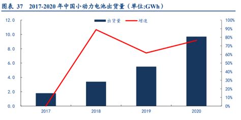 锂电铜箔行业深度研究报告：发展趋势、市场格局、供需情况腾讯新闻