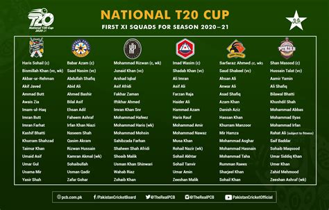 Squads For National T20 Cup Confirmed Press Release Pcb