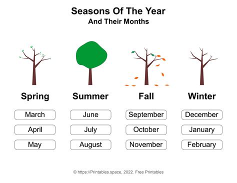 Months And Seasons Australia 6