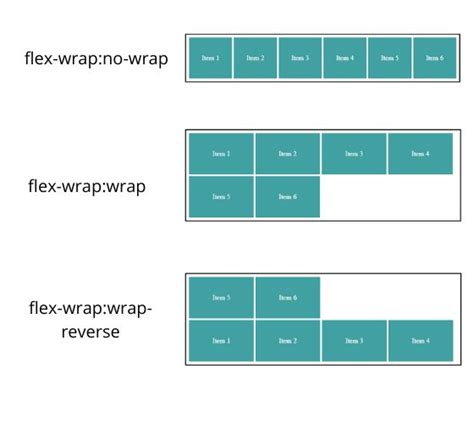 Detail Beginner Guide For Css Flexbox With Examples Techboxweb