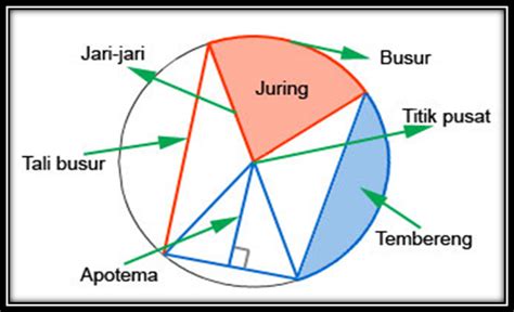 Materi Lingkaran - Riset