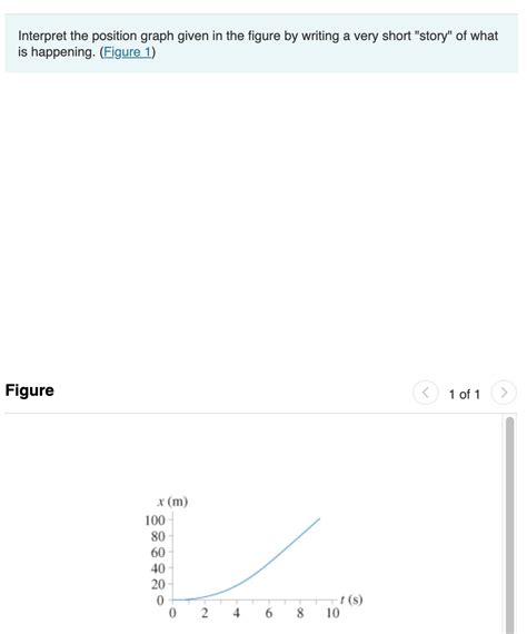 Answered Interpret The Position Graph Given In… Bartleby