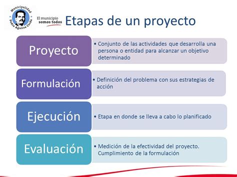 Formulaci N Del Proyecto Serh A