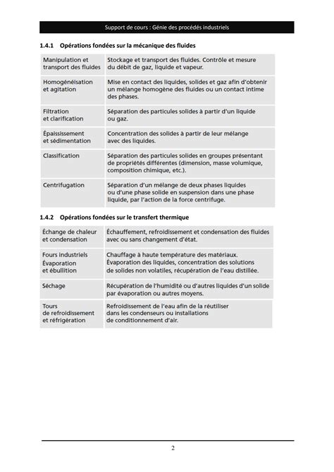 SOLUTION Support De Cours Exercices Corriges Module Genie Des Procedes