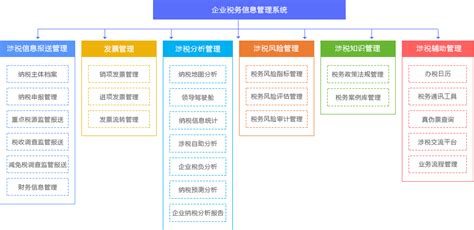 企业税务管理系统建设目标凤凰网