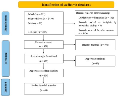 TropicalMed Free Full Text Systematic Review Of Treatment Failure