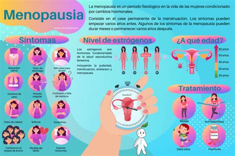 Infografía De La Menopáusia Somosdisc