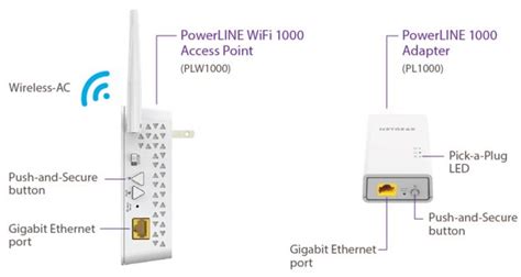 NETGEAR Powerline 1000 WiFi Review - Nerd Techy