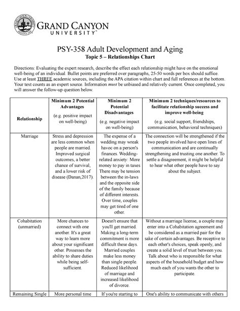 Relationship Chart PSY 358 Adult Development And Aging Topic 5