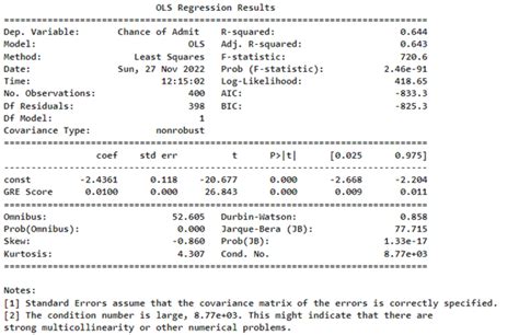 The Ultimate Guide To Bivariate Analysis With Python Be On The Right