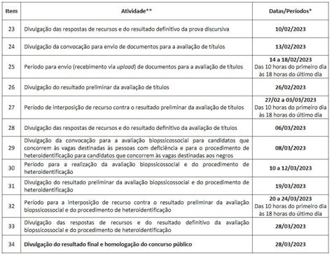 Concurso Sedf Cronograma Alterado Veja As Novas Datas Dire O