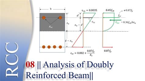 Doubly Reinforced Beam Design - Civil Engineering