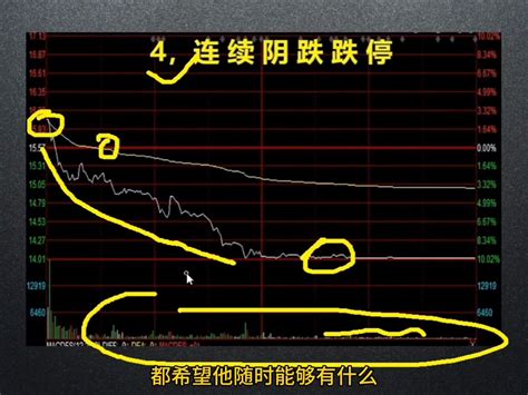 通达信大智慧同花顺益盟操盘手股票指标公式编写从入门到精通 七天学会指标编写 Thinktoy 股票 哔哩哔哩视频