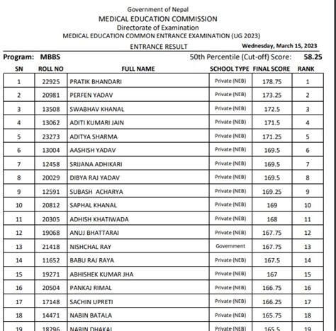 Cue Result 2024 Counselling Tally Beitris