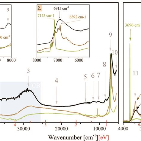 UV Vis NIR Absorption And FTIR Spectra Of MgAl LDH Mg OH 2 And Al OH 3