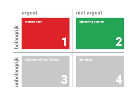 Eisenhower Matrix Maken Maak Prioriteiten Stellen Makkelijk Timension