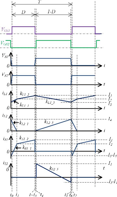 Figure 1 From A Novel Soft Switching Boost Converter With A Coupled