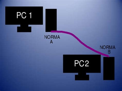 Configuracion De Maquinas Con Cables De Red Cruzado Dani Ppt