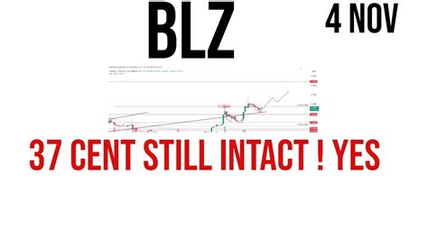 Bluzelle Blz Coin Price Prediction Analysis News Update