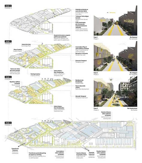 Industrial Re-Evolution – urbanNext